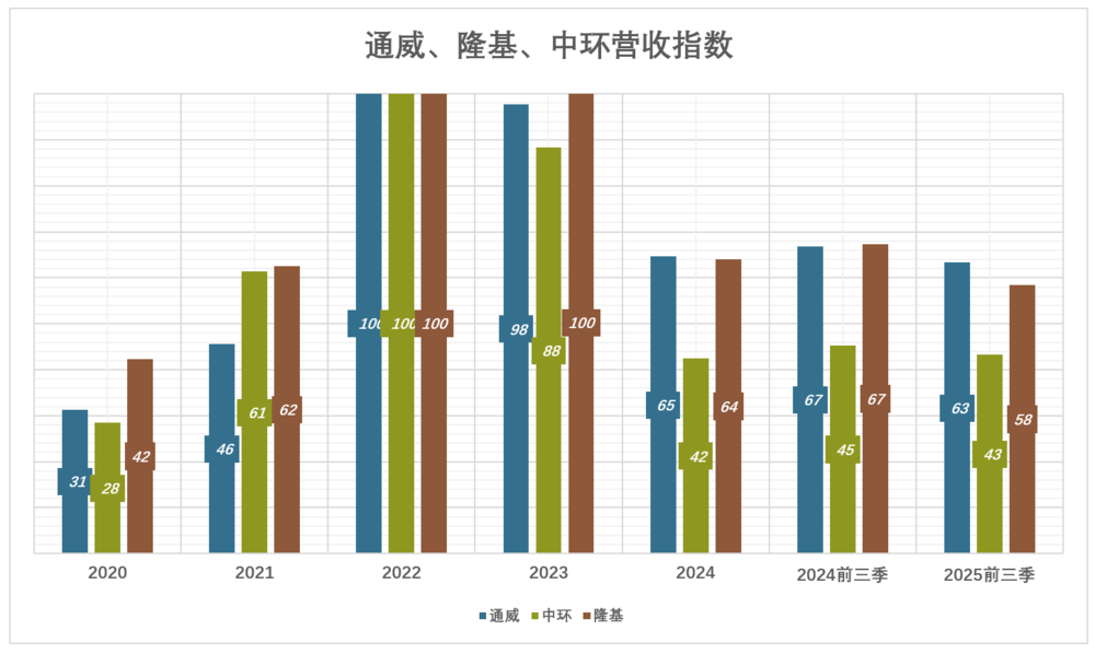 盛煌娱乐主管：三巨头的血泪教训