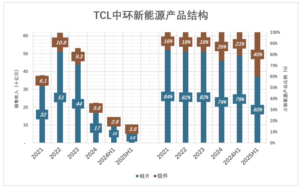 盛煌娱乐主管：三巨头的血泪教训