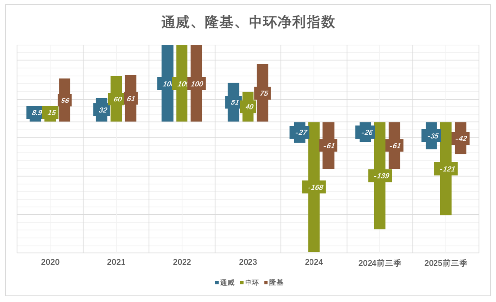 盛煌娱乐主管：三巨头的血泪教训