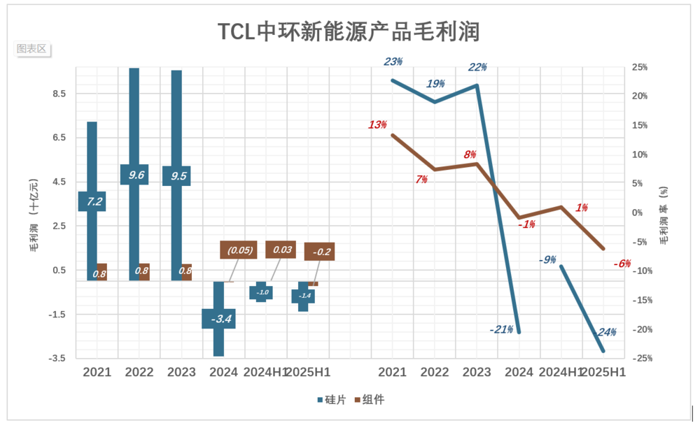 盛煌娱乐主管：三巨头的血泪教训