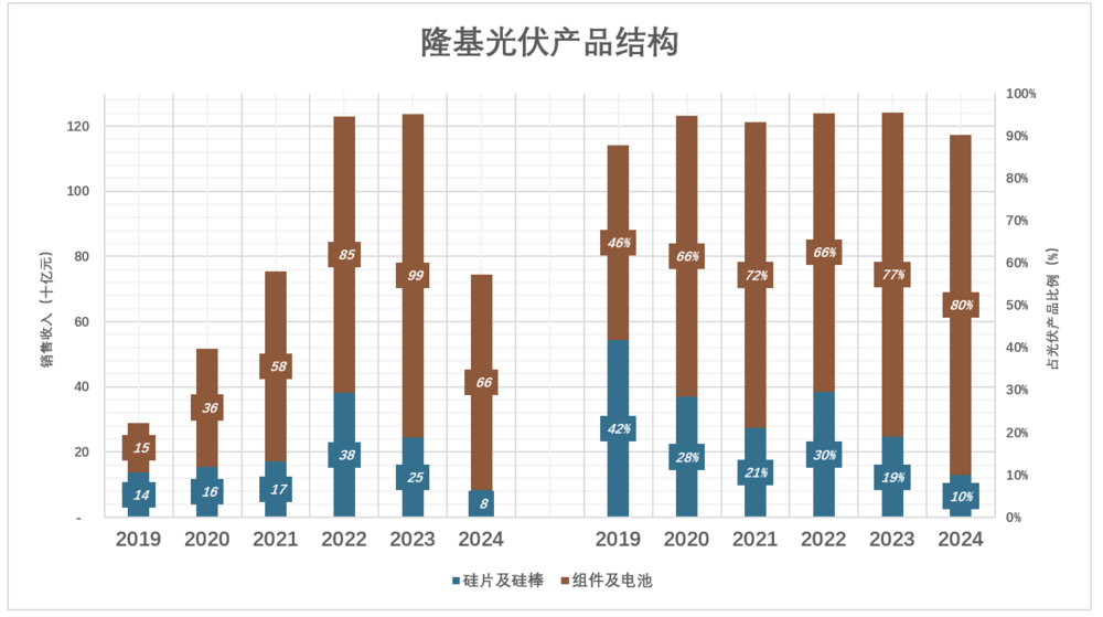 盛煌娱乐主管：三巨头的血泪教训