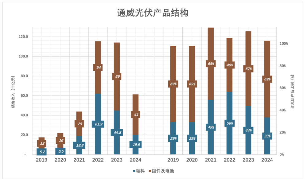 盛煌娱乐主管：三巨头的血泪教训