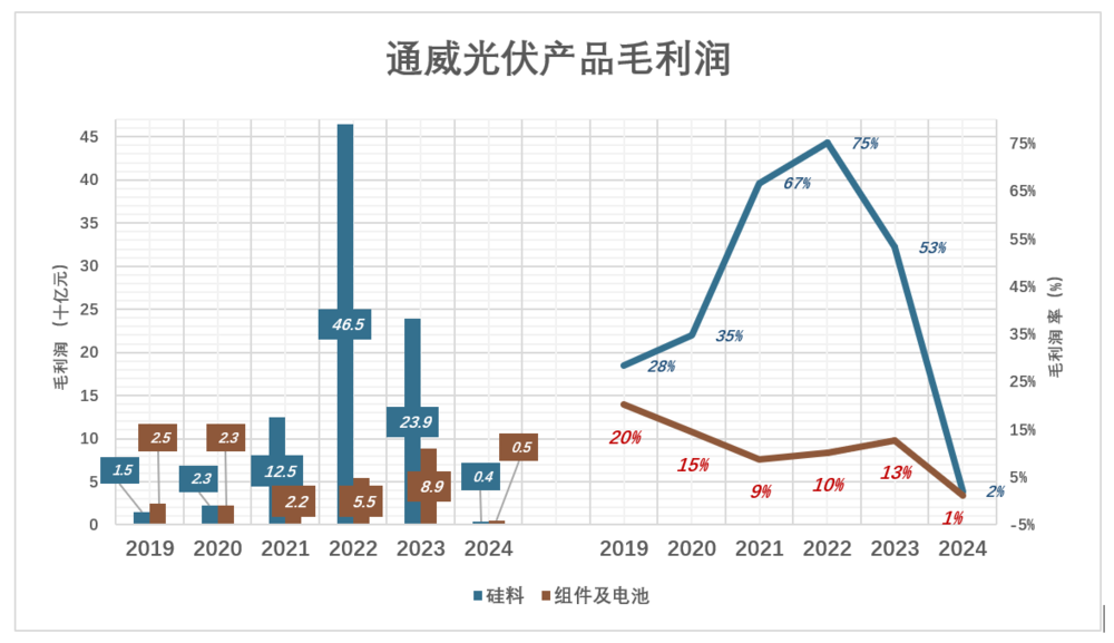 盛煌娱乐主管：三巨头的血泪教训